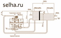Схема обвязки регулятора «нормально закрытого», используемого для поддержания уровня жидкости в емкости (на примере РРЖ-301-2-1)